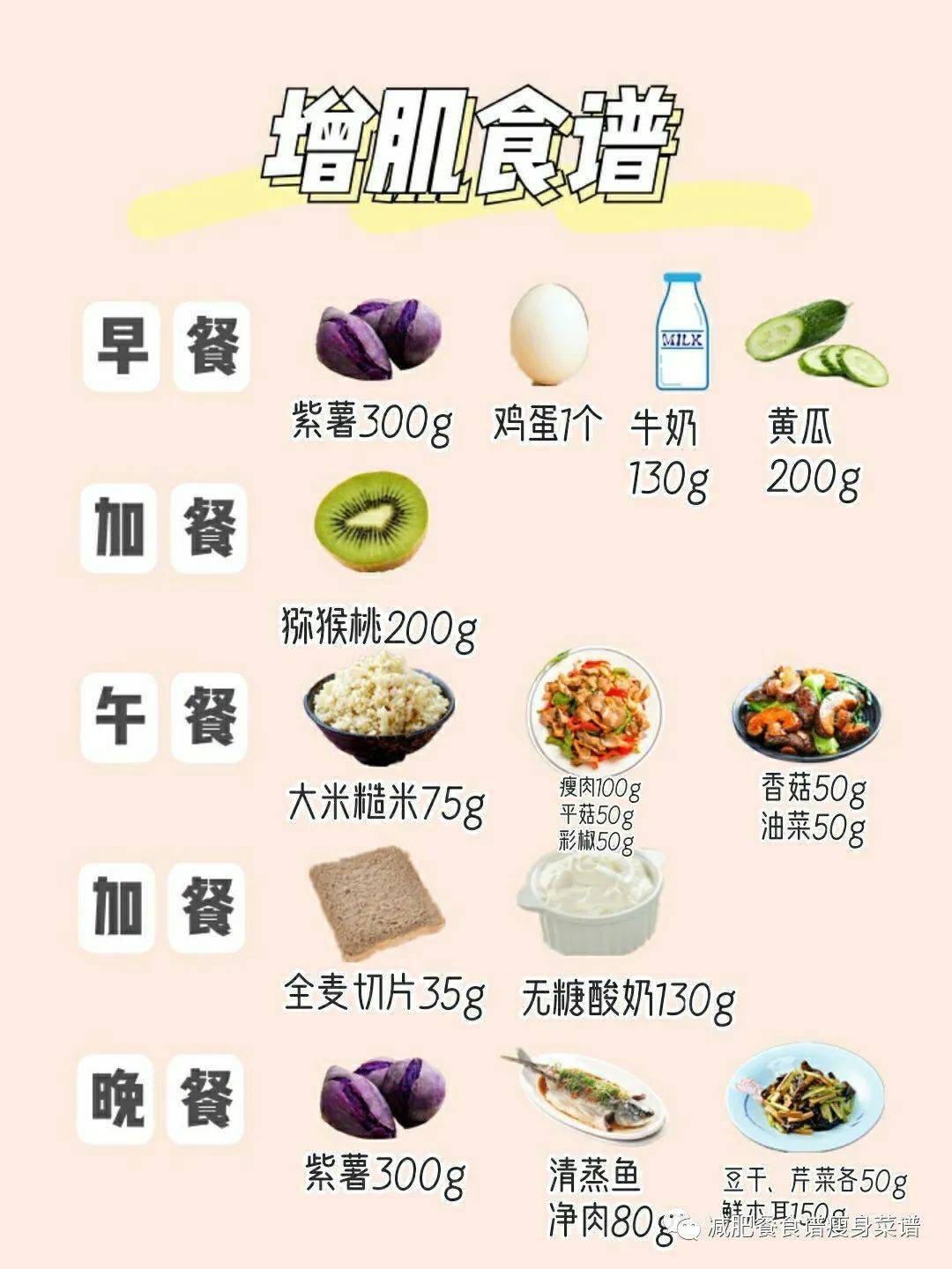 瘦人增肌食谱大全图片