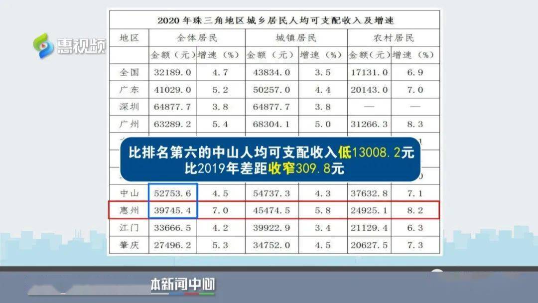 惠州人均收入_惠州双月湾图片