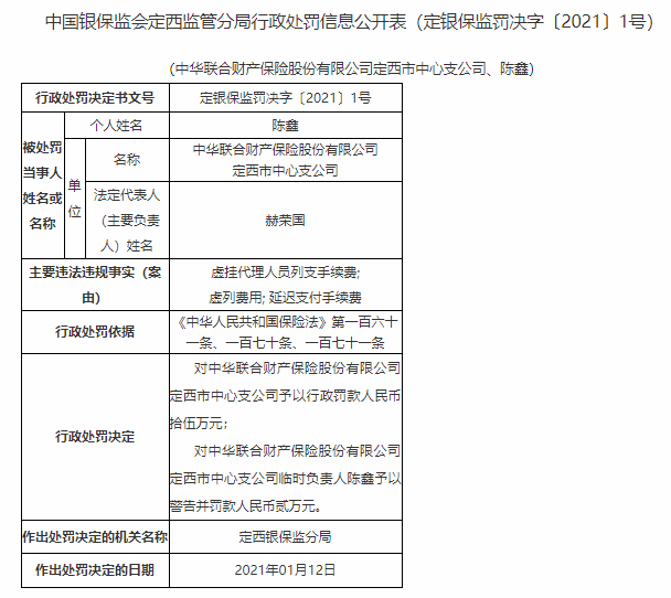 中华财险定西市中支3宗违法遭罚 虚列费用