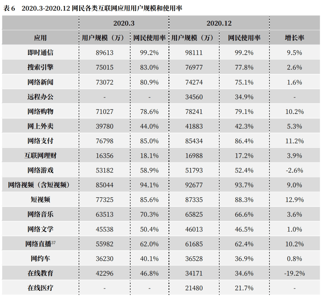 中国厎学历人口_学历提升图片(2)