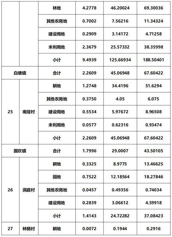 莆田人口多少_最新福建人口大数据,莆田到底多少人(2)