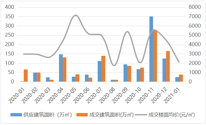 扬州2021年gdp全国排名_2021年扬州健康证(2)