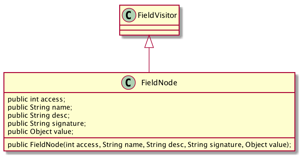 Android AOP 利器 ，ASM 你值得拥有！_asm