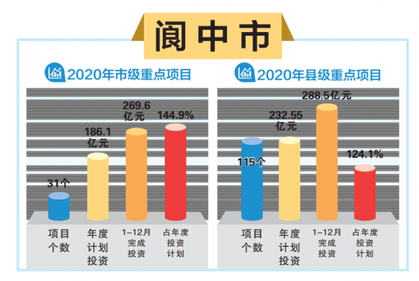 2020年南充市各县GDP_1952年的四川省南充市