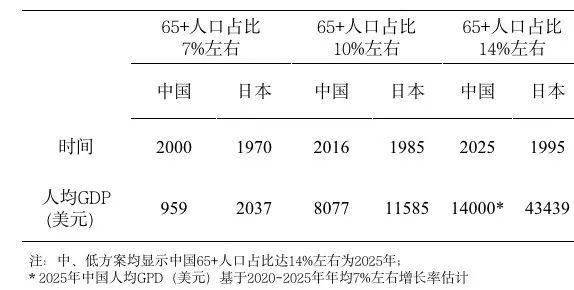 老年gdp_老年微信头像