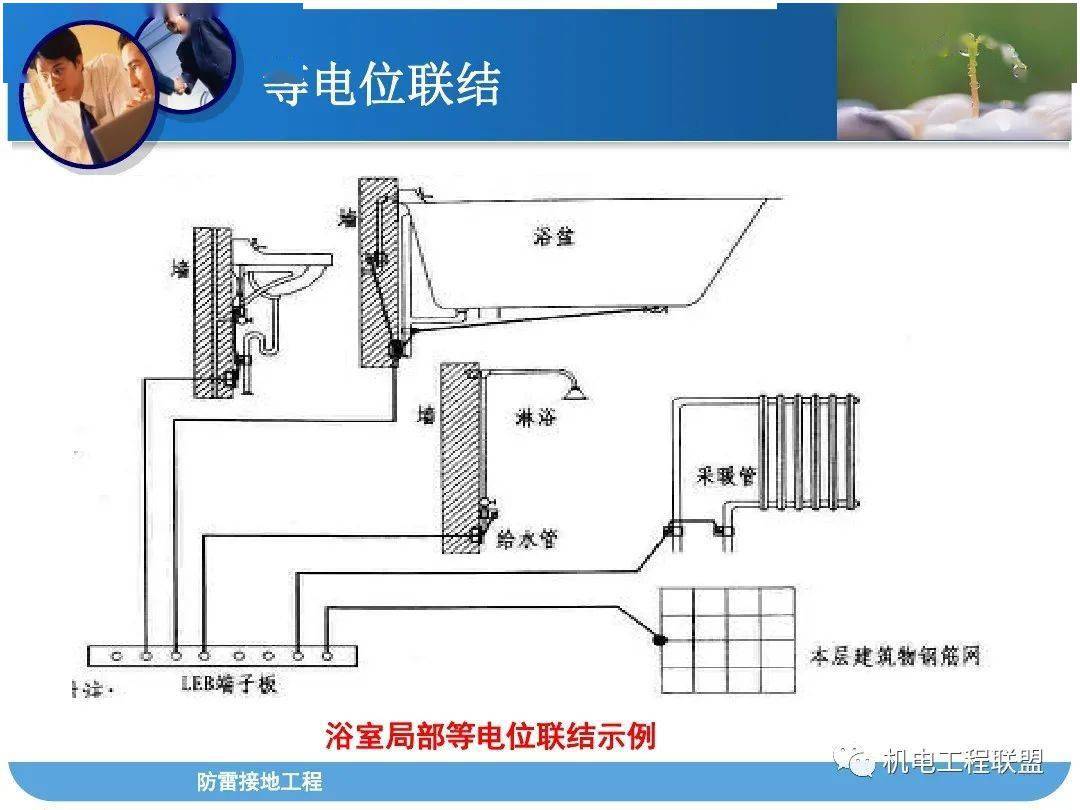 冷却搭防雷怎么做图片_防雷检测怎么做(2)