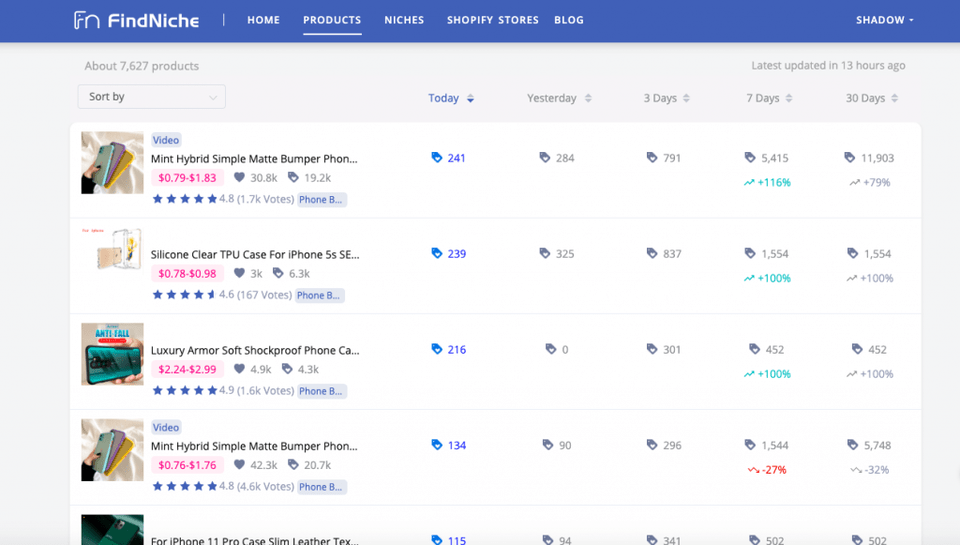 盘点7个成功的shopify成功案例,手把手教你玩转独立站