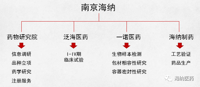 喜报 南京海纳非布司他片获批上市 管理