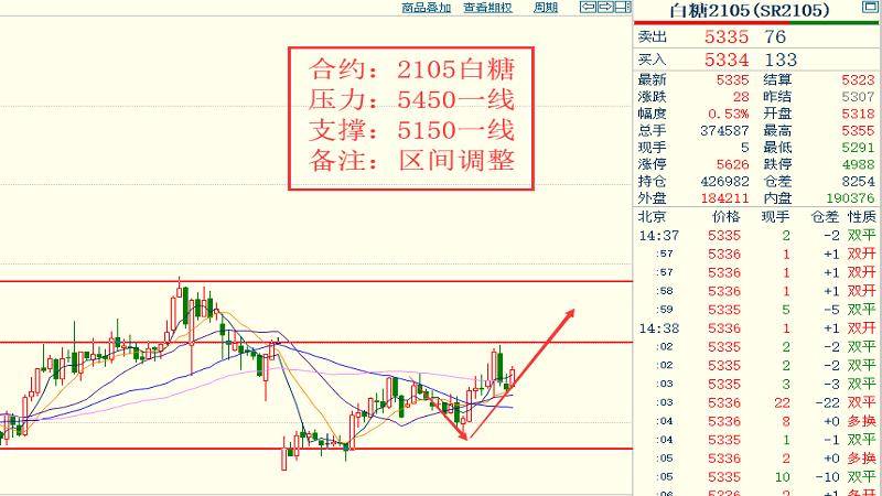 元旦后控制人口流动_建国后人口增长率曲线(3)