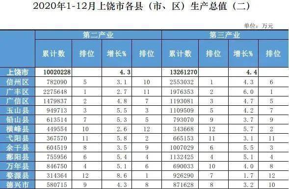 2020温州各县gdp