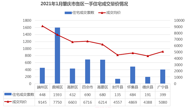 肇庆2021年gdp