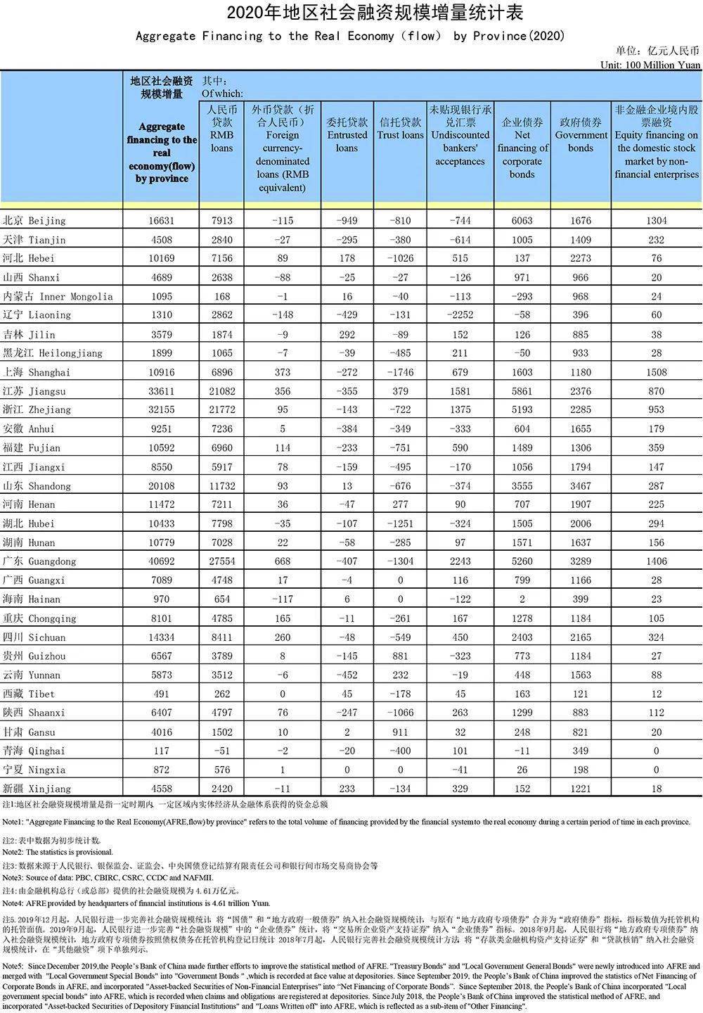 2020年内蒙古与吉林GDP_29省份2020年GDP目标出炉 你的家乡定下了啥目标(3)