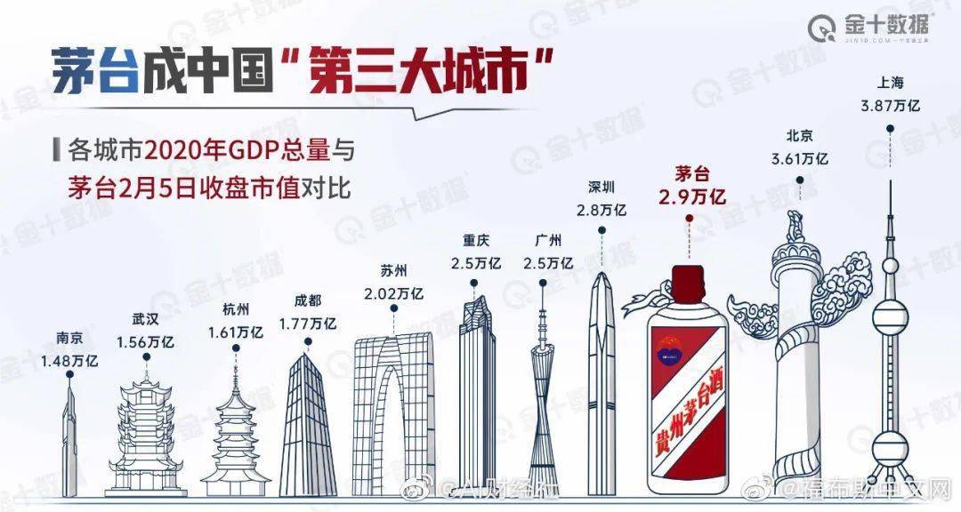 a股市值与gdp_a股市值与gdp比值图(2)