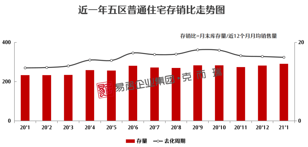 白沙GDP