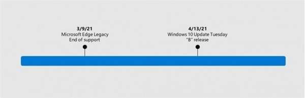 微软确认4月推Windows 10更新:移除经典版Edge浏览器