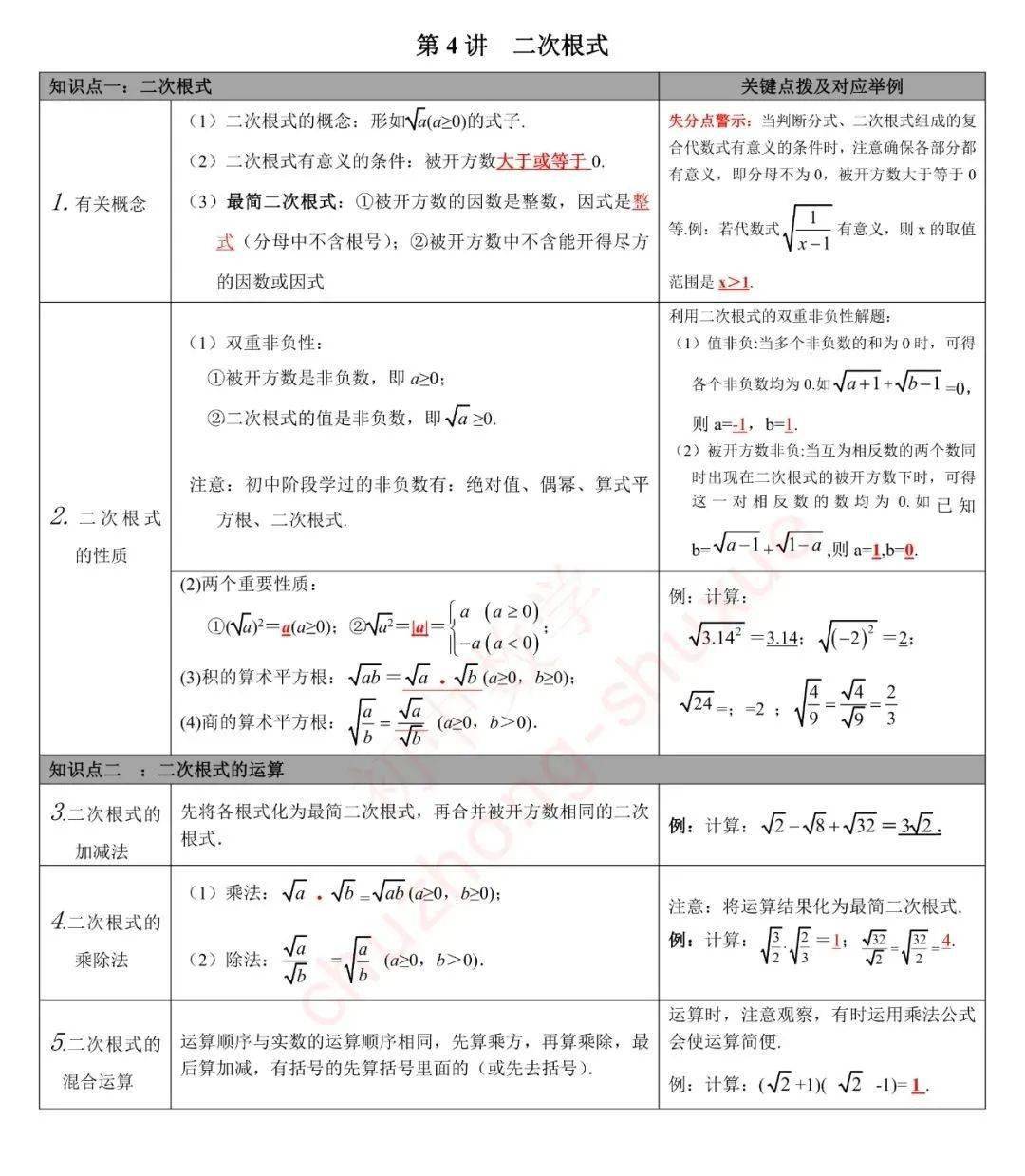 初中数学三年教材知识点归纳27讲 初一 初二 初三都适合 环球公益之声