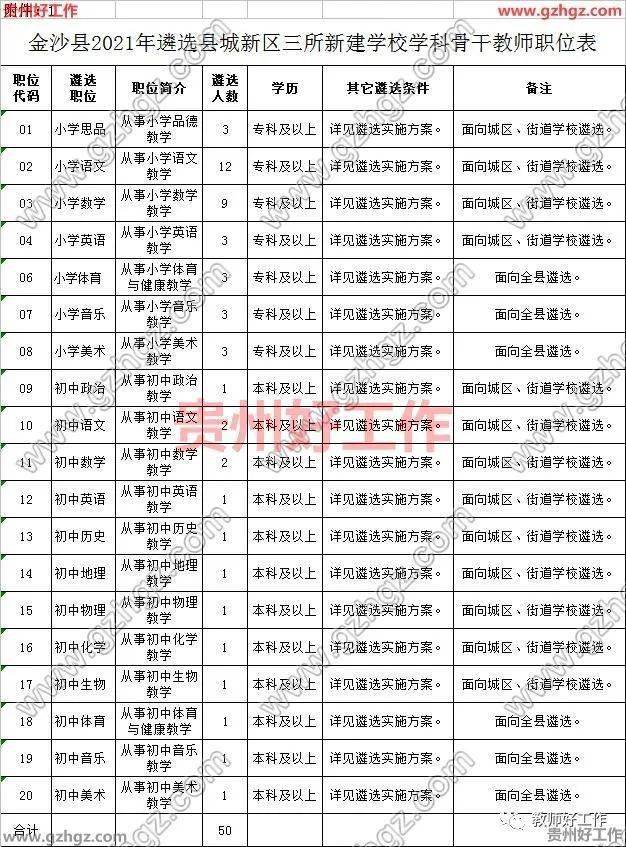 毕节市2021年各县区gdp_毕节市各县 区 环境空气质量周报 2021年2月22日 2月28日