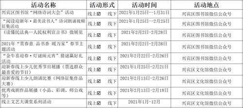 来宾兴宾gdp排名_广西最大的区,比0.3个桂林还要大,位于珠三角经济圈之内