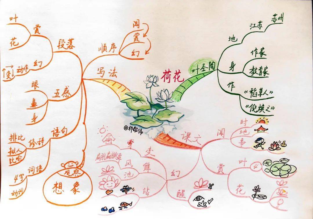 創新空間|活動預告: 思維導圖網絡直播課