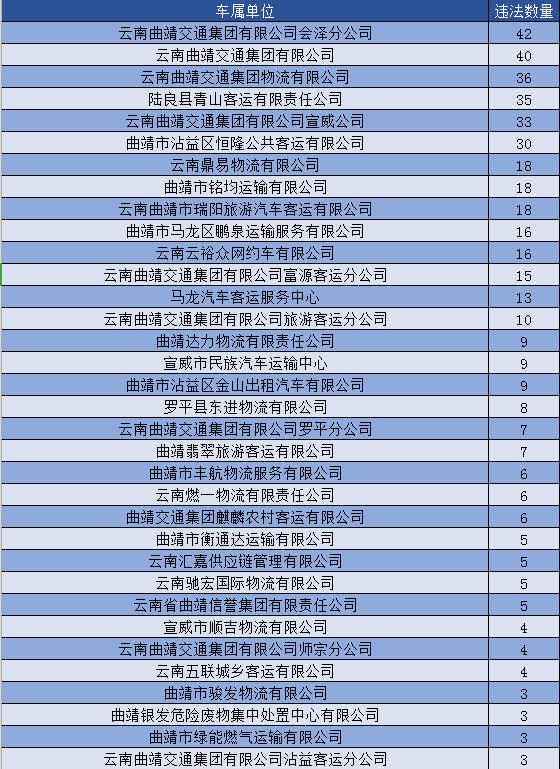 个旧2020年常住人口_个旧一中(3)