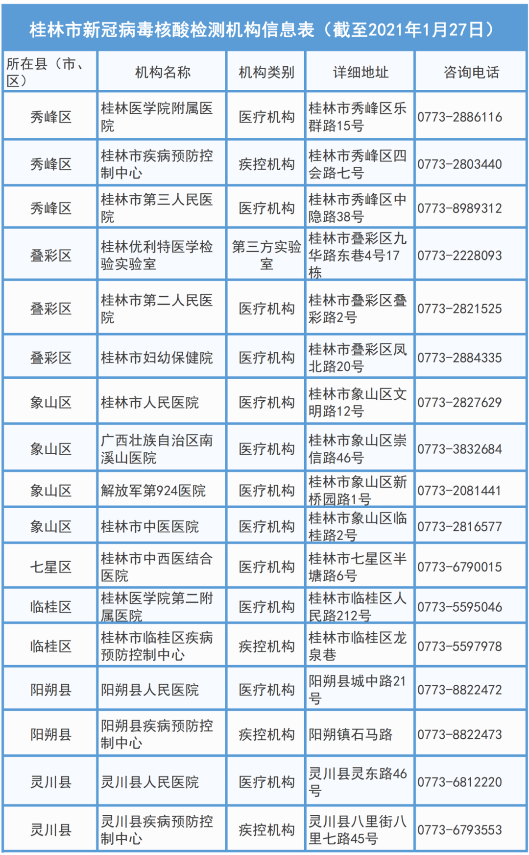 桂林多少人口_畅游带您游醉美桂林超值六日游(2)