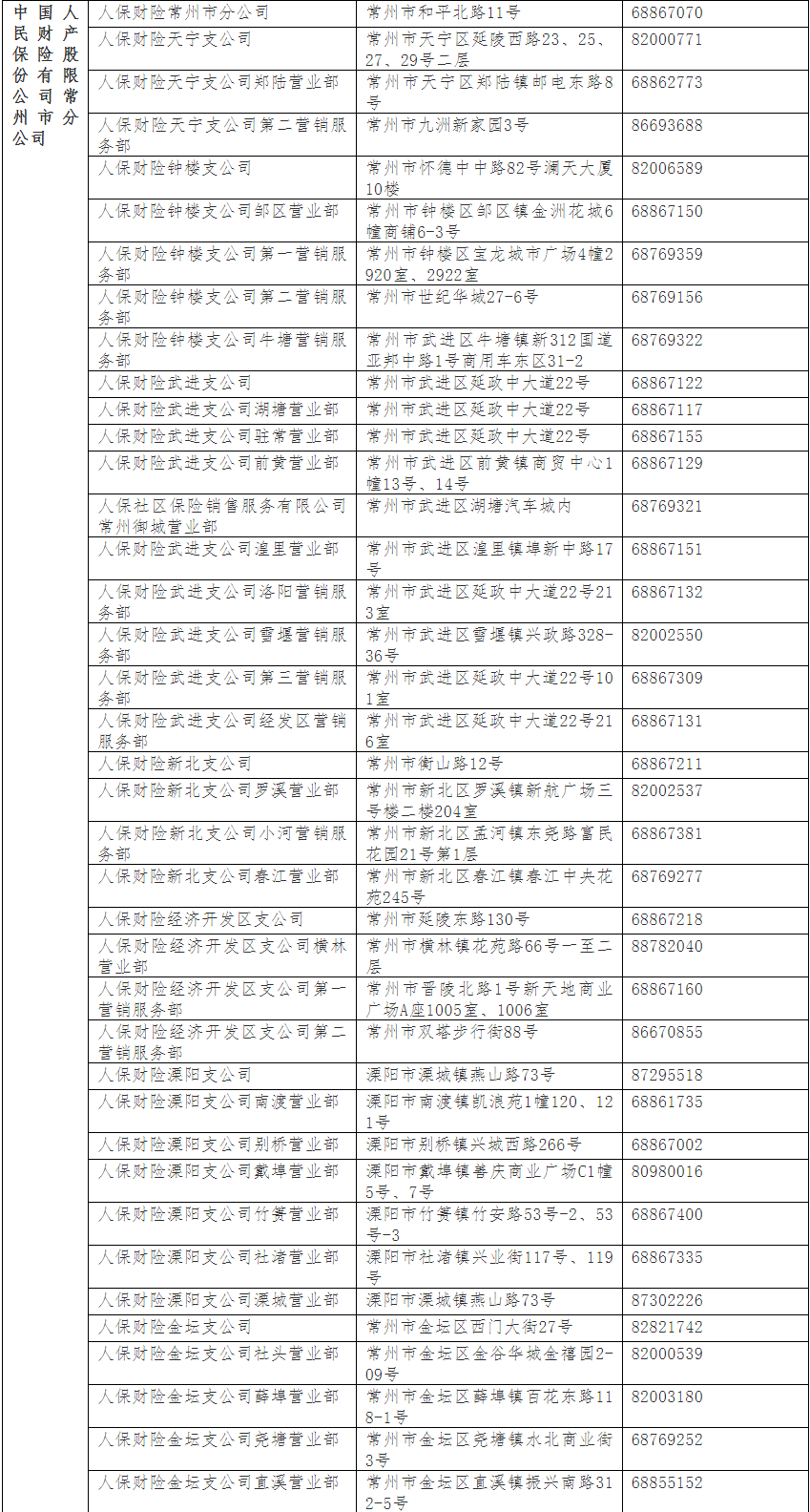 带理赔相关材料至保险公司服务网点办理,服务网点信息详见以下表格。↓