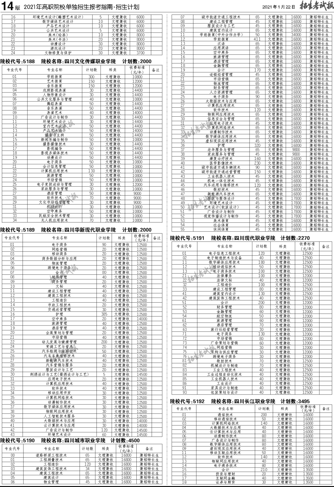 四川人口2021_四川人口预测