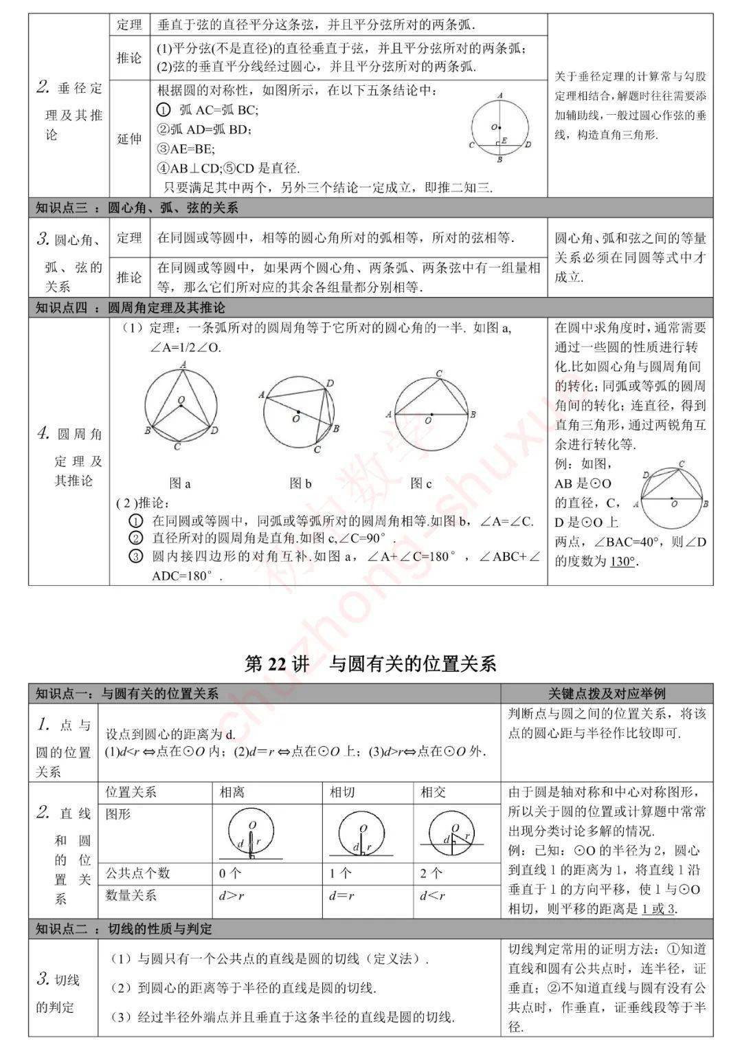 初中数学三年教材知识点归纳27讲 初一 初二 初三都适合 环球公益之声