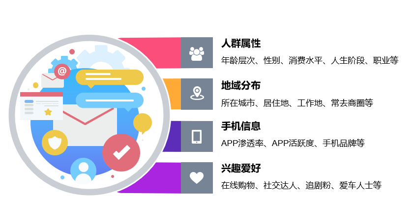 技术降维,获客升维,精准高效-沃民可信广告营销平台_人群