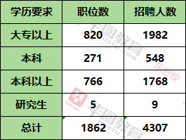 广东共计人口有多少_广东人口分布图