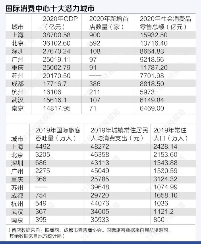 2021纽约gdp_广州各区gdp2021图(2)