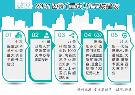 重庆高新区2020GDP_2020 巨变藏在细微处