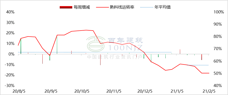 等人口密度线右移_中国人口密度图(3)