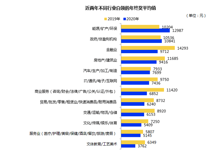 2021天津人口_天津各区人口分布图(2)