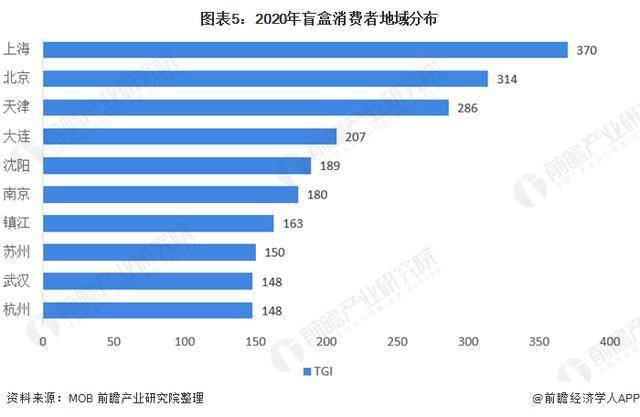 长三角人口与经济发展研究_人口结构与经济图片(2)