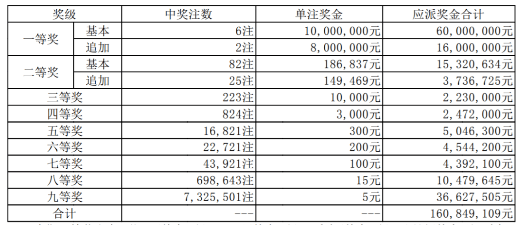 2021年2月6日GDP_一周要闻回顾 宏观经济 2021年6月2日 6月9日(2)