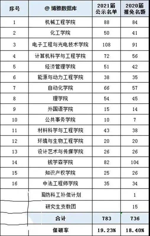 南京2020年出生人口_南京人口分布图(3)