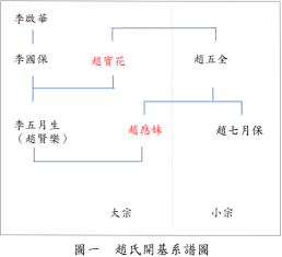 连瑞枝 土官与他们的女儿 帝国周边的政治与社会联盟 地方