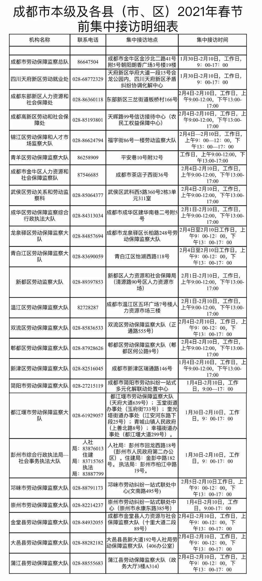 四川人口表_四川人口变化趋势图(3)