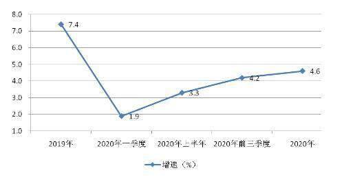 2020城镇人均收入_2020全国人均收入图