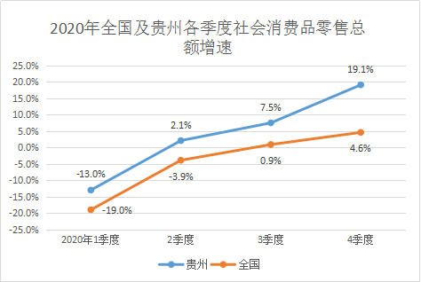 2020贵州省人口_贵州省人口年龄分布图