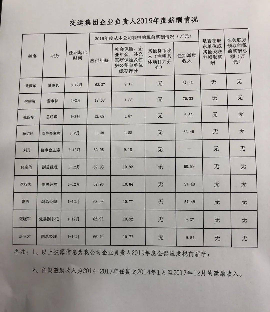 重庆2019年末人口_重庆最美女孩(3)