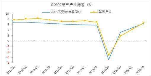 2021下半年经济总量_世界经济总量图片