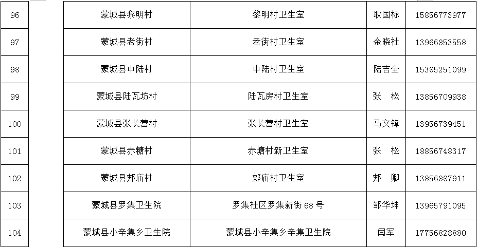 蒙城县人口有多少_国家规划 颍上 太和 蒙城这5县要建成中小城市 力挺农村人