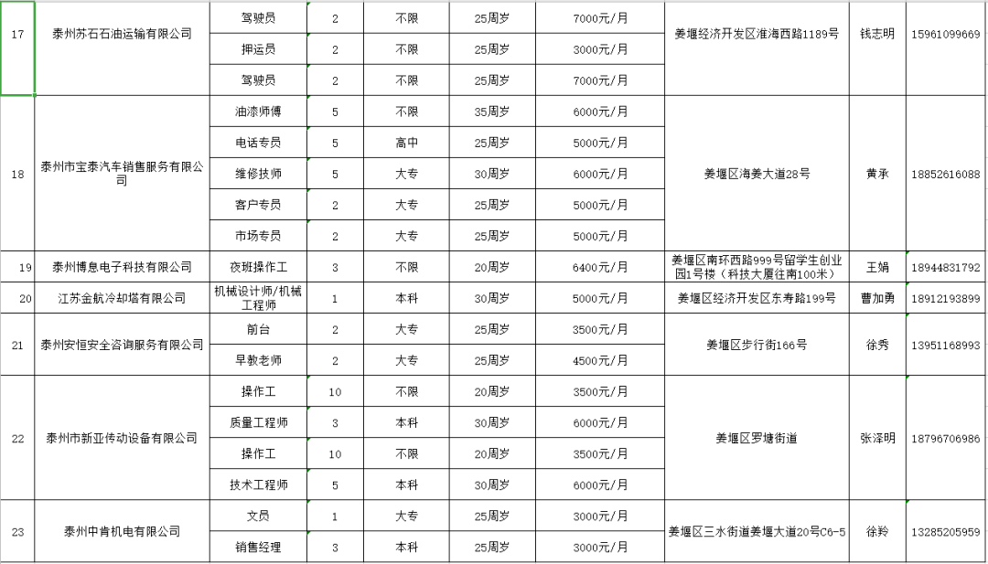 姜堰区人口有多少_刚刚,姜堰人口数据公布 男女比例竟是......(2)