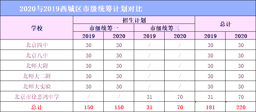 上高多少人口2020_上高会战(2)