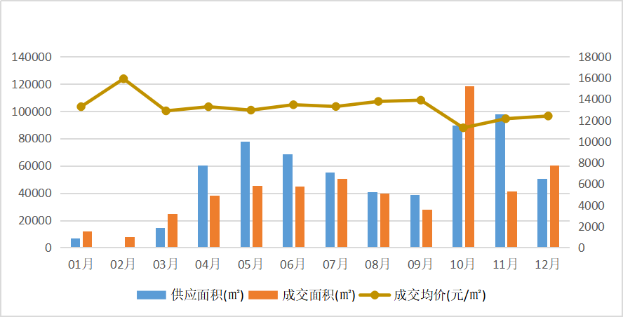 长沙芙蓉区2020年GDP_长沙芙蓉区夜景图片