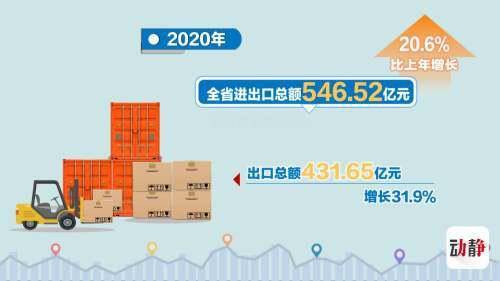 2020年贵州全年经济总量_2020年贵州脱贫统计图(2)