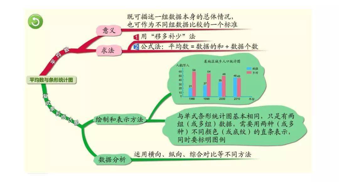 寒假預習小學四年級數學下冊思維導圖知識樹重難點都在這裡