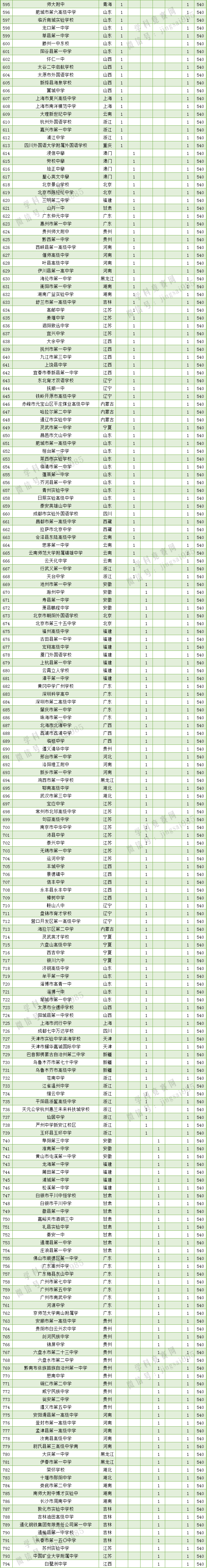 鸡西市第一中学_鸡西市第一中学多大_鸡西市市一中